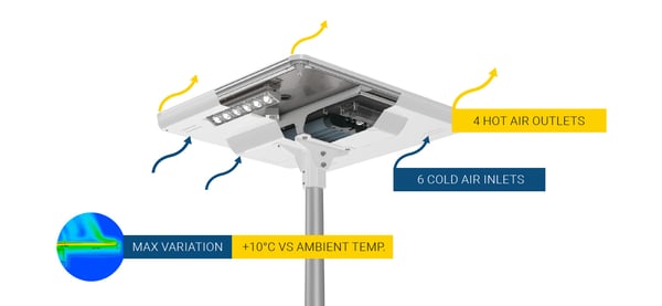 air-outlets-EN